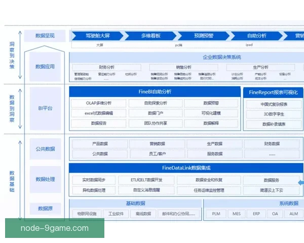 基于多维数据统计分析驱动的智能决策优化与趋势预测研究框架探索