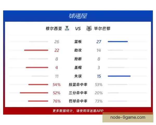 毕尔巴鄂竞技最新阵容解析与核心球员实力全面评估